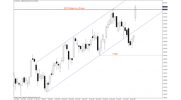 cfd strategie dax cfd strategie dax