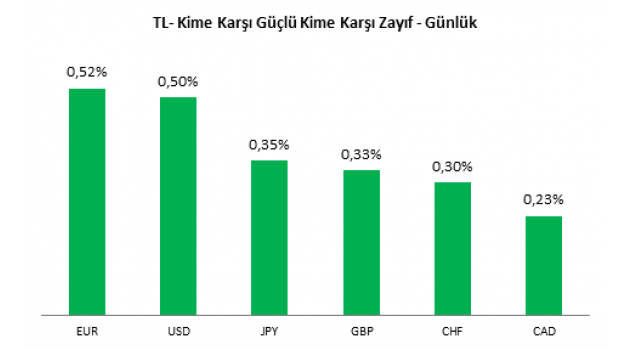 Forex tl usd