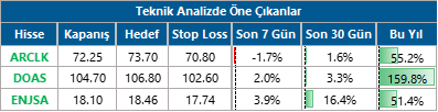 MERKEZ BANKALARI HAFTASI