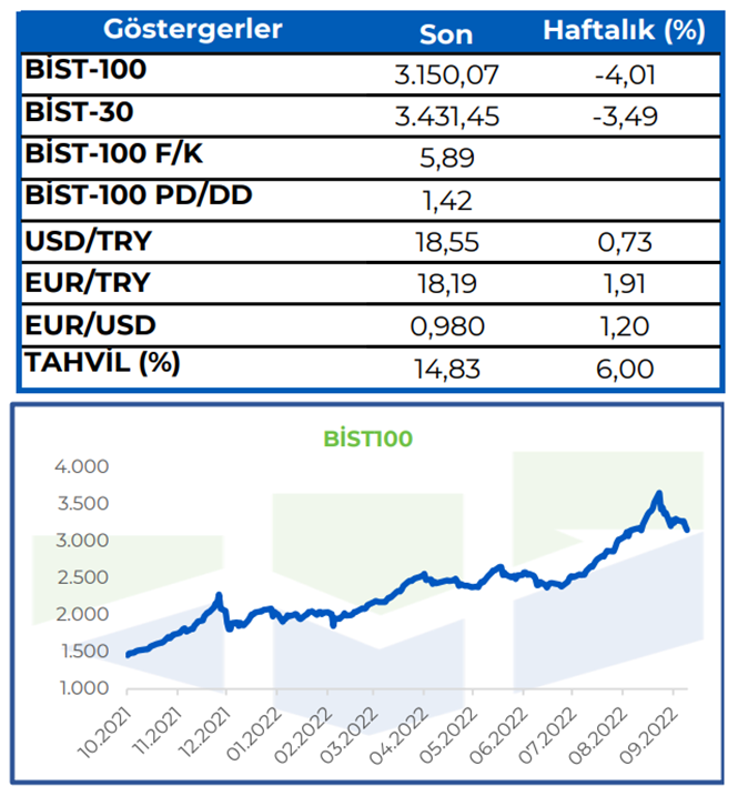 makro bülten haftalık gelişmeler