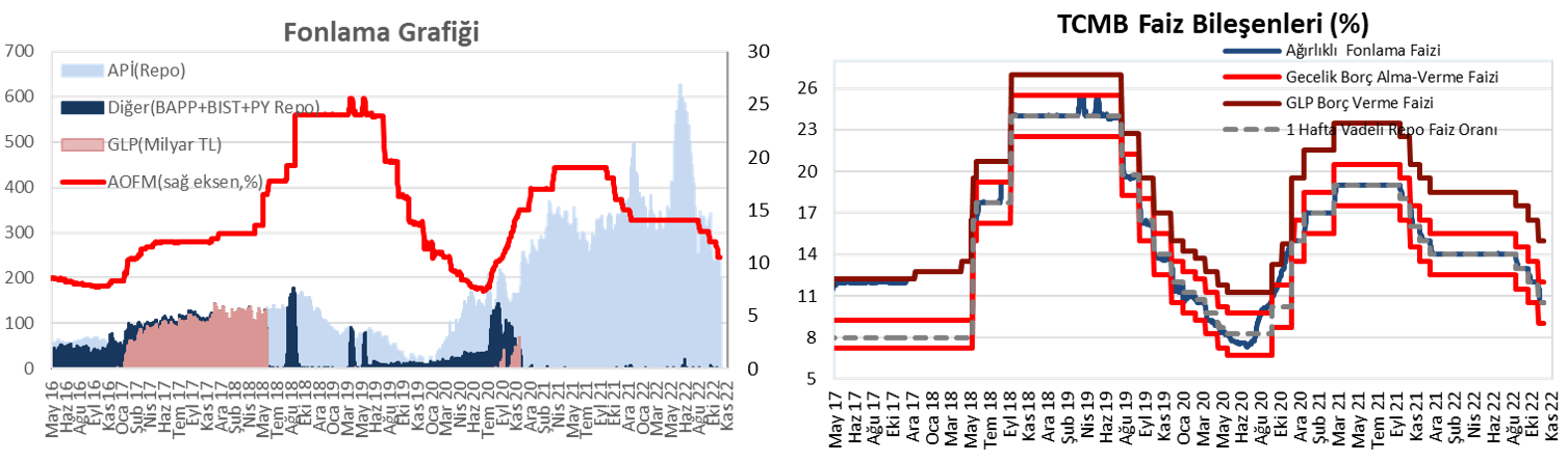 grafik