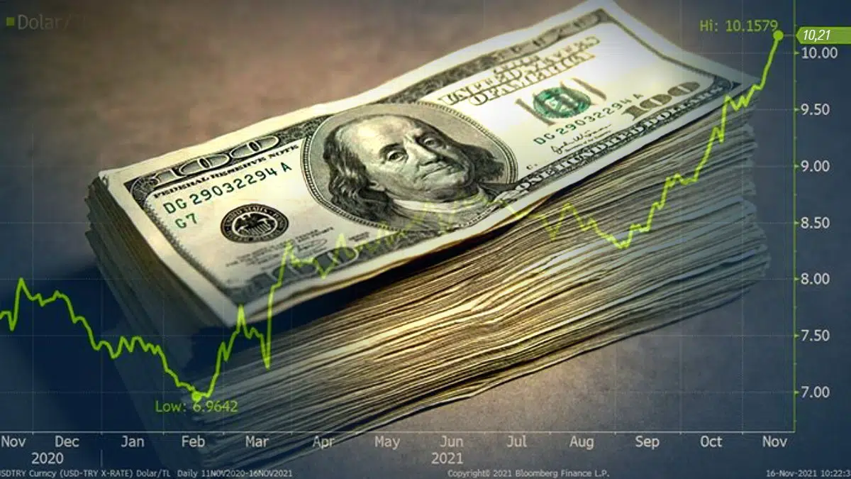 USDTRY