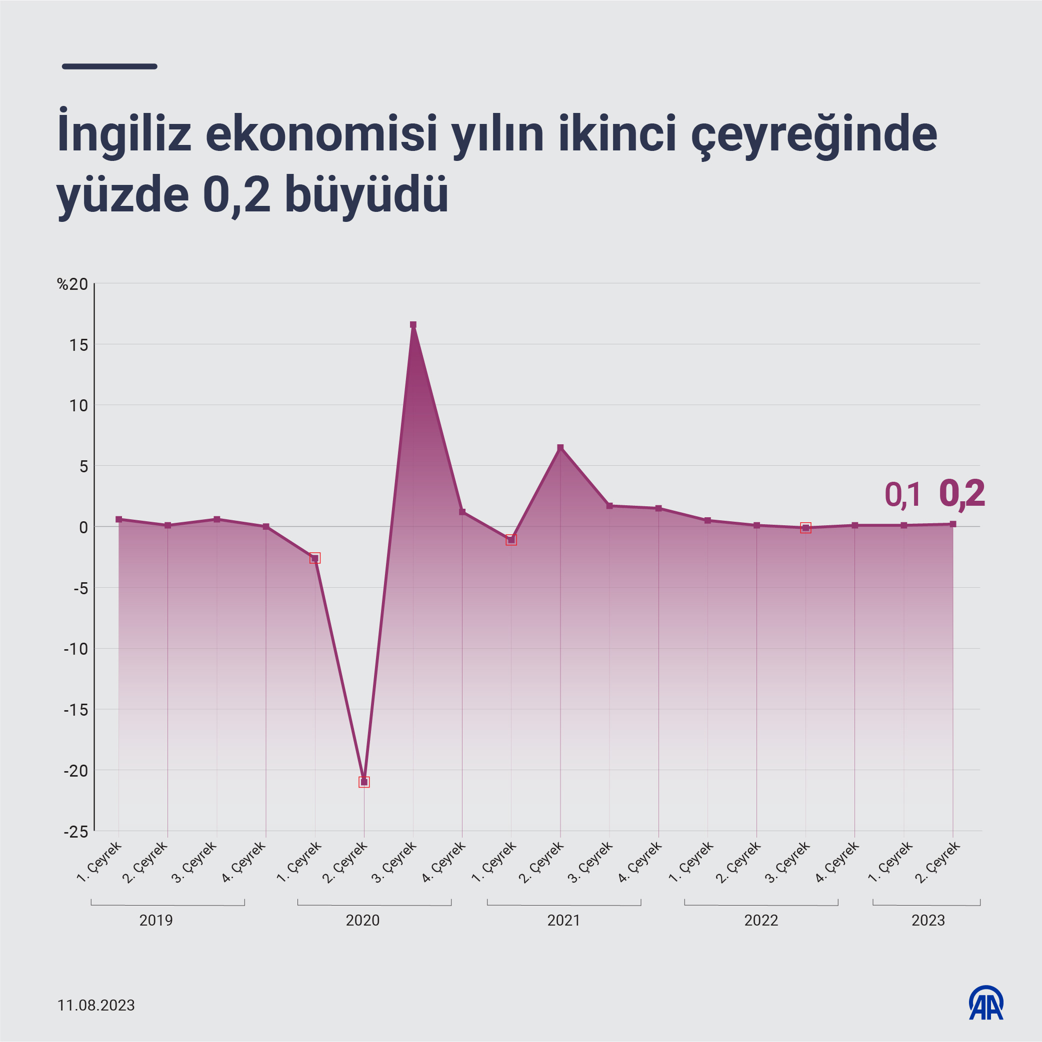 ingiliz ekonomisi