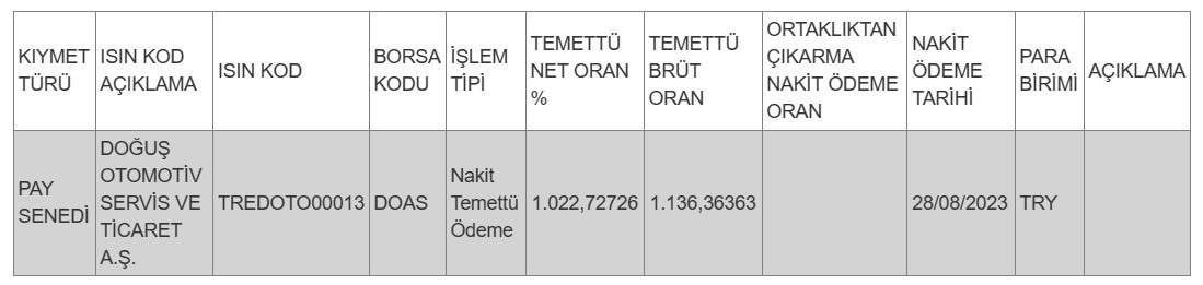 hak kullanımı