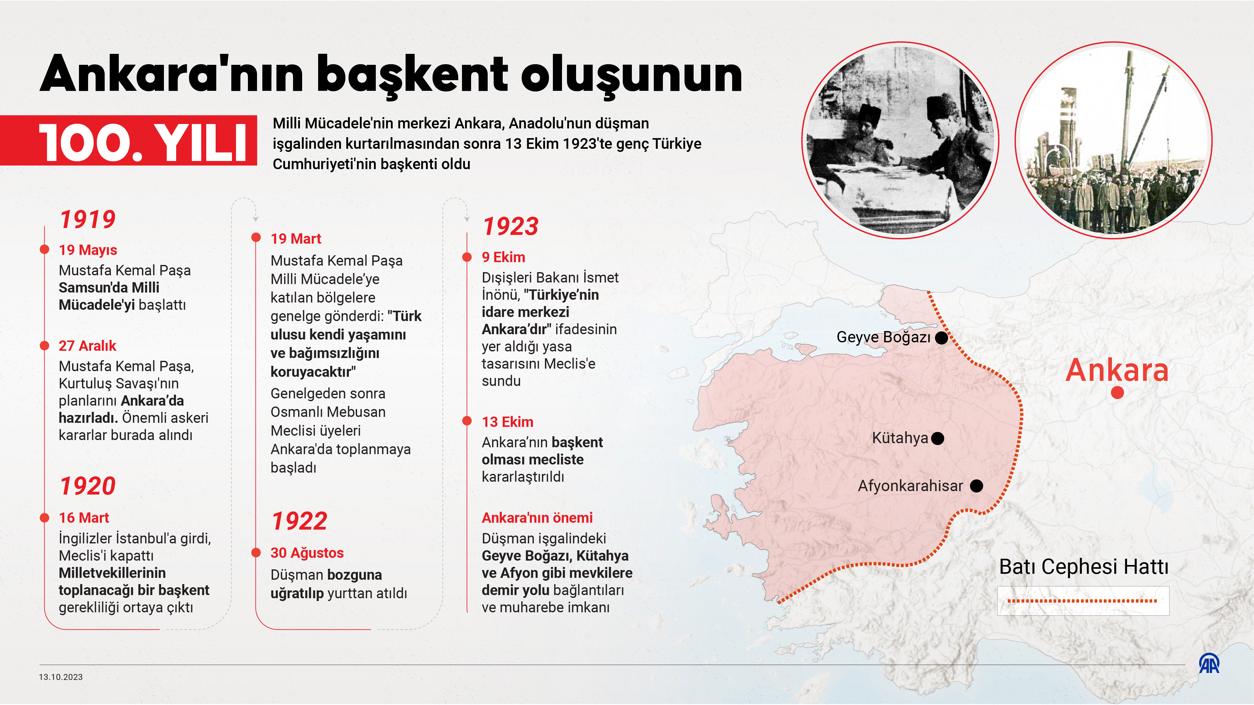 Ankara'nın başkent oluşunun 100. yılı etkinliklerle kutlanıyor