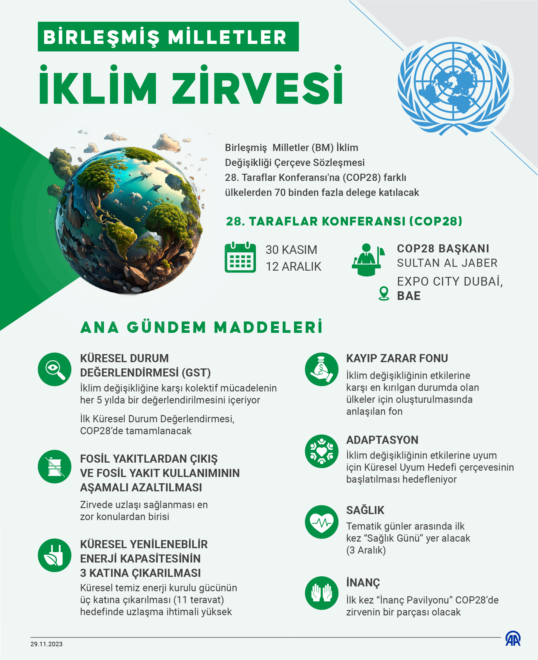 Farklı ülkelerden 70 binden fazla delegenin katılacağı BM İklim Zirvesi Dubai'de başlıyor