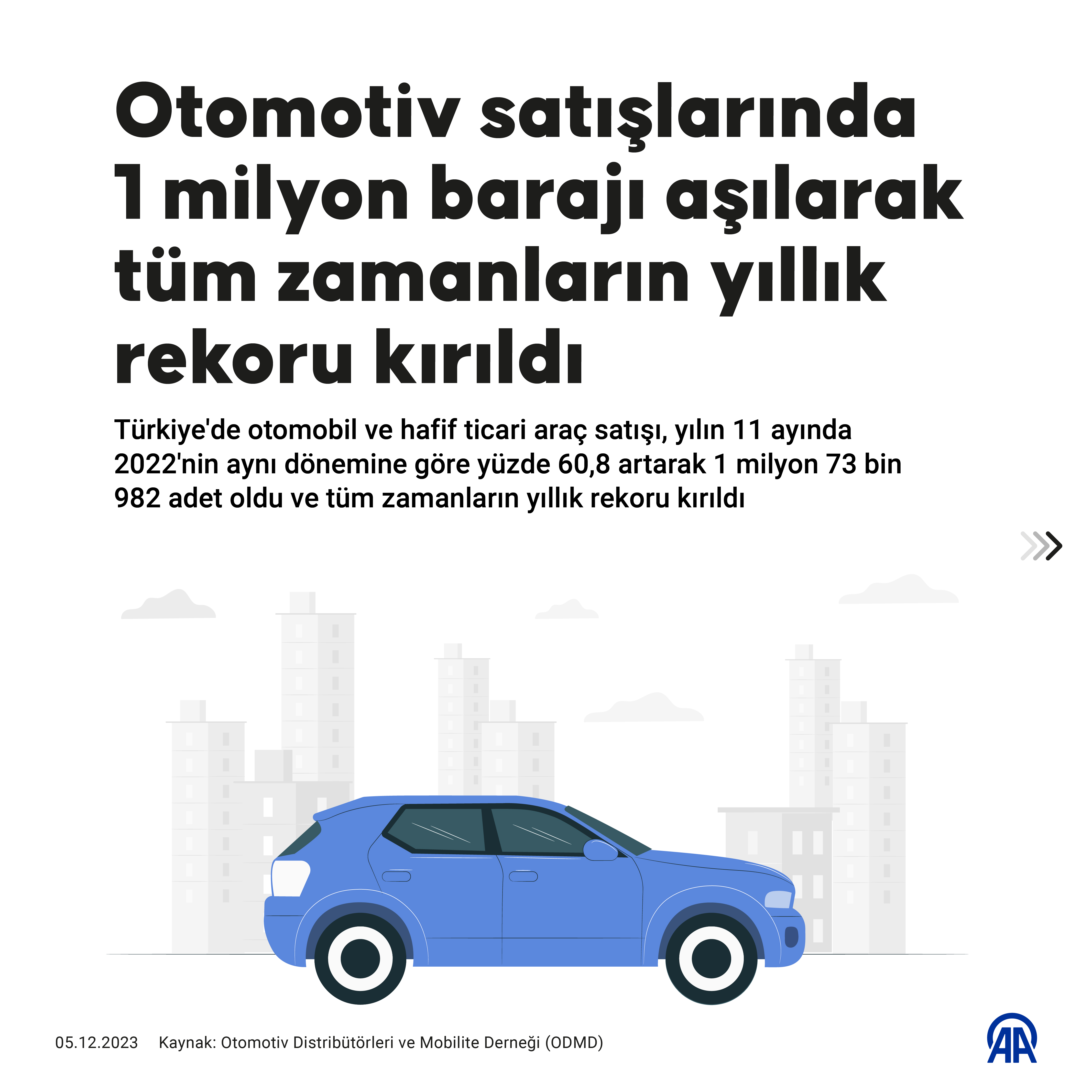 Otomotiv satışlarında 1 milyon barajı aşılarak tüm zamanların yıllık rekoru kırıldı