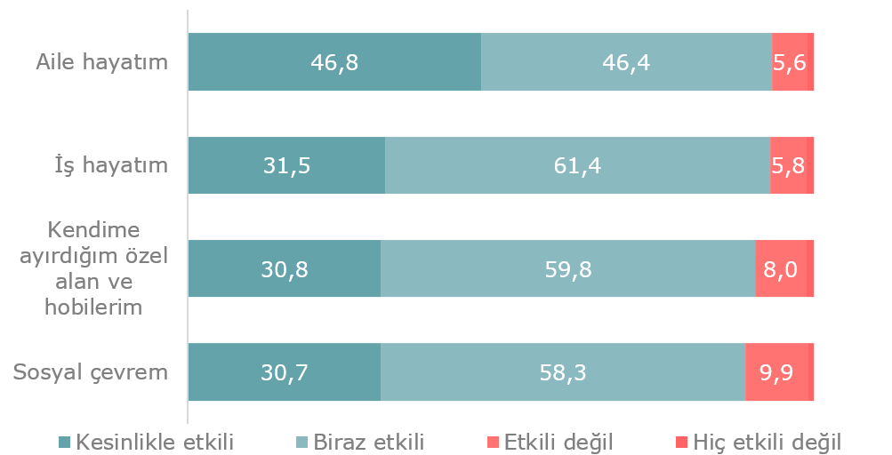 Z kuşağı
