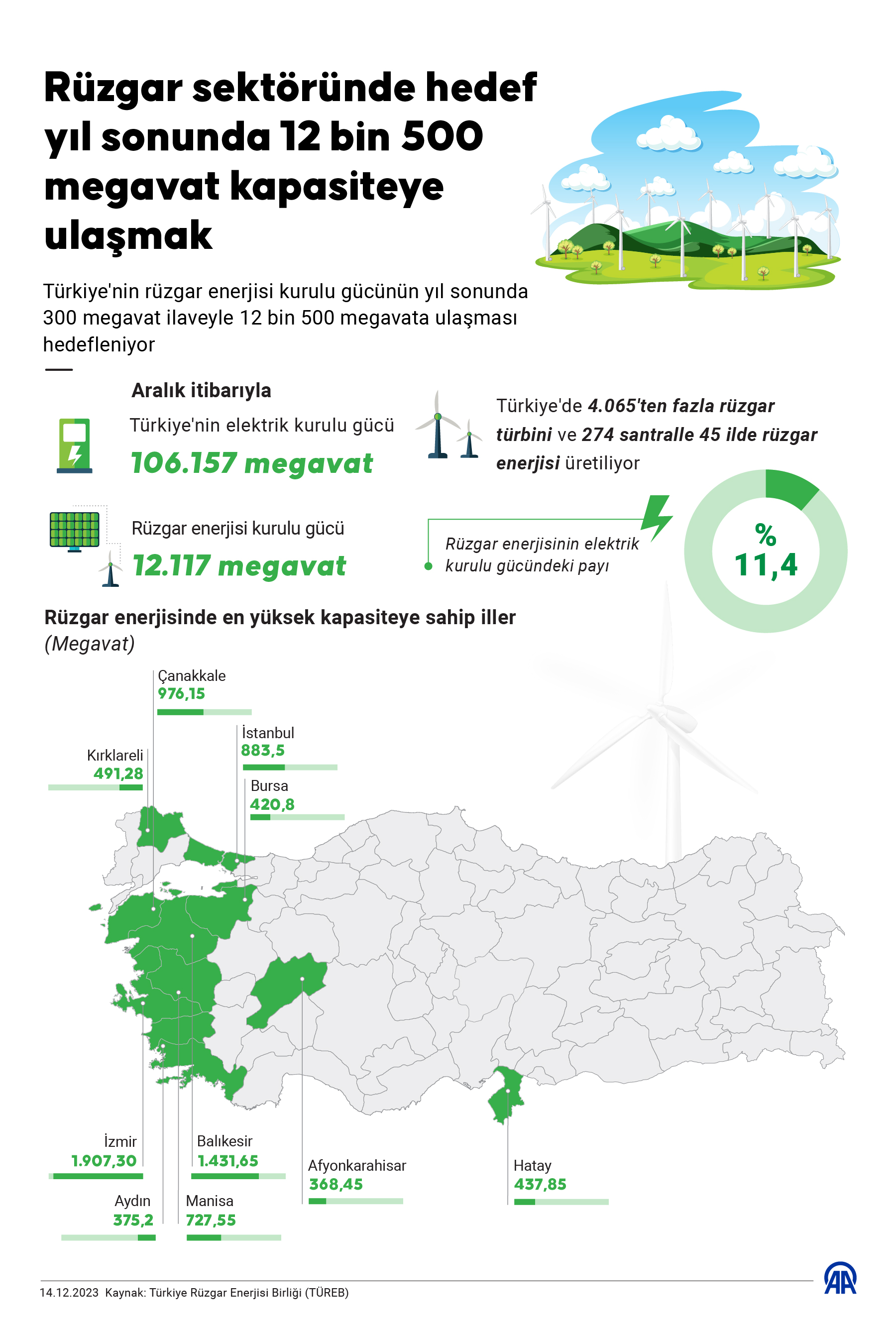 Türkiye Rüzgar Enerjisi Birliği (TÜREB) 