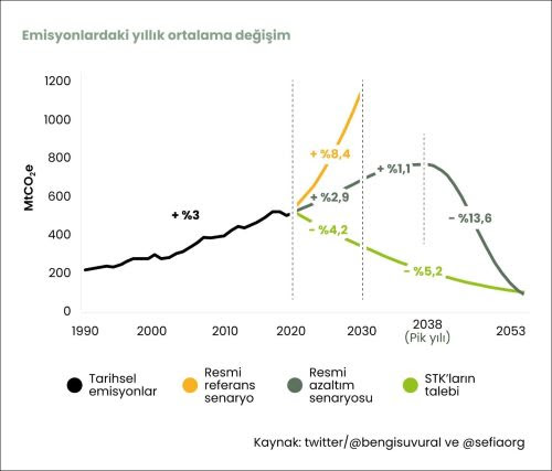 Fosil yakıtlar için sonun başlangıcı, Türkiye bu dönüşümü yakalamalı