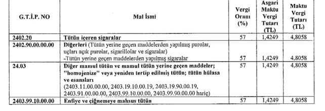 Tütün ürünlerinde ÖTV düzenlemesi