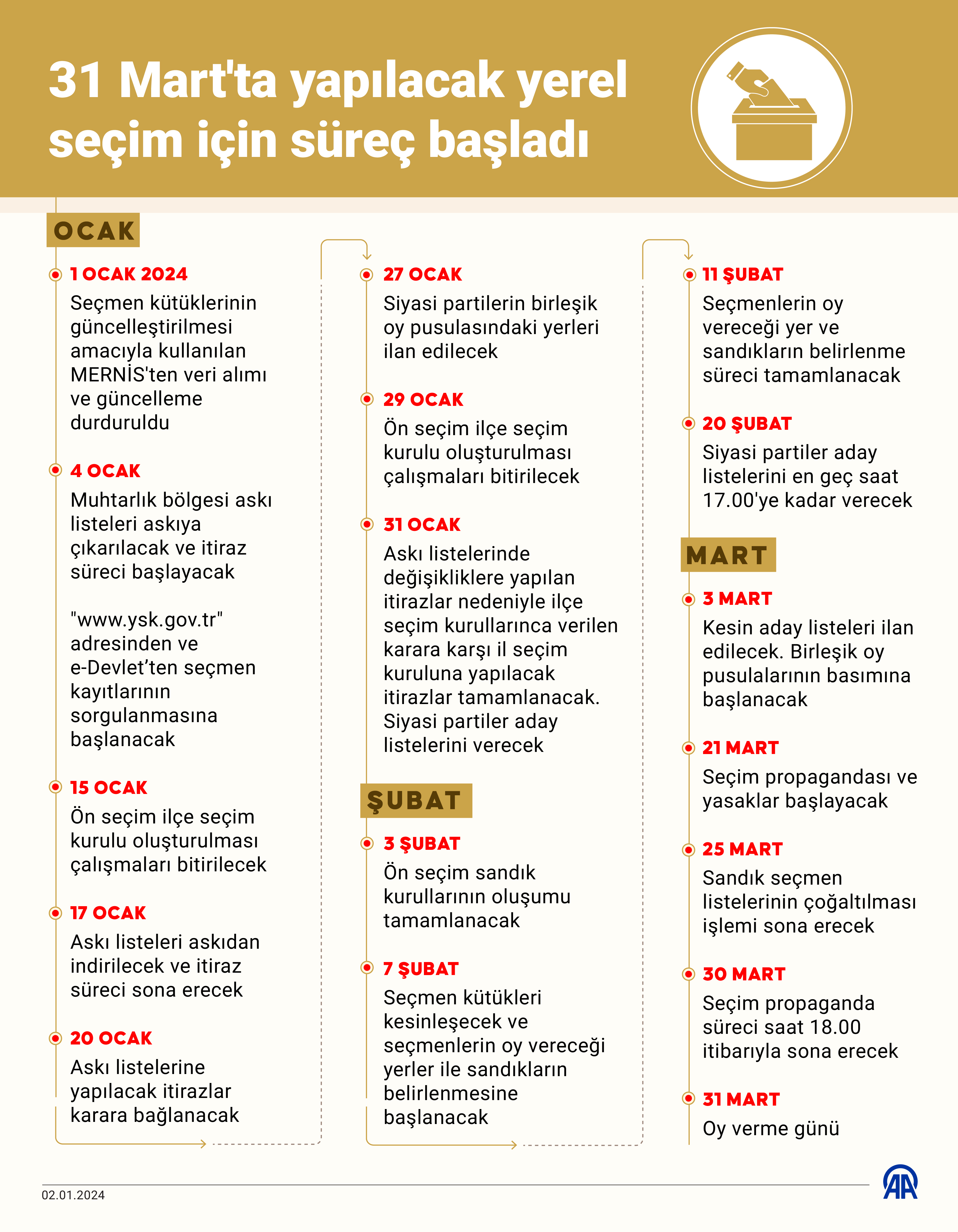 31 Mart'ta yapılacak yerel seçim için süreç başladı
