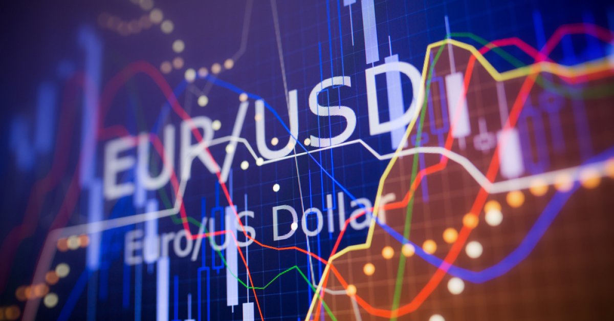 EURUSD