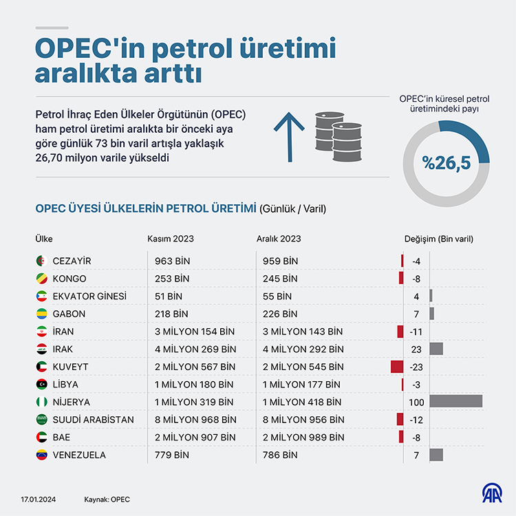 OPEC