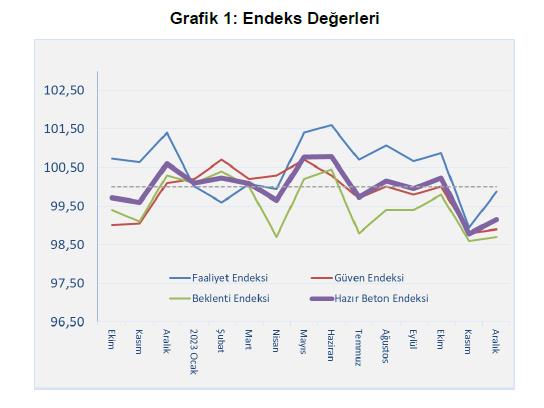 Hazır Beton Endeksi