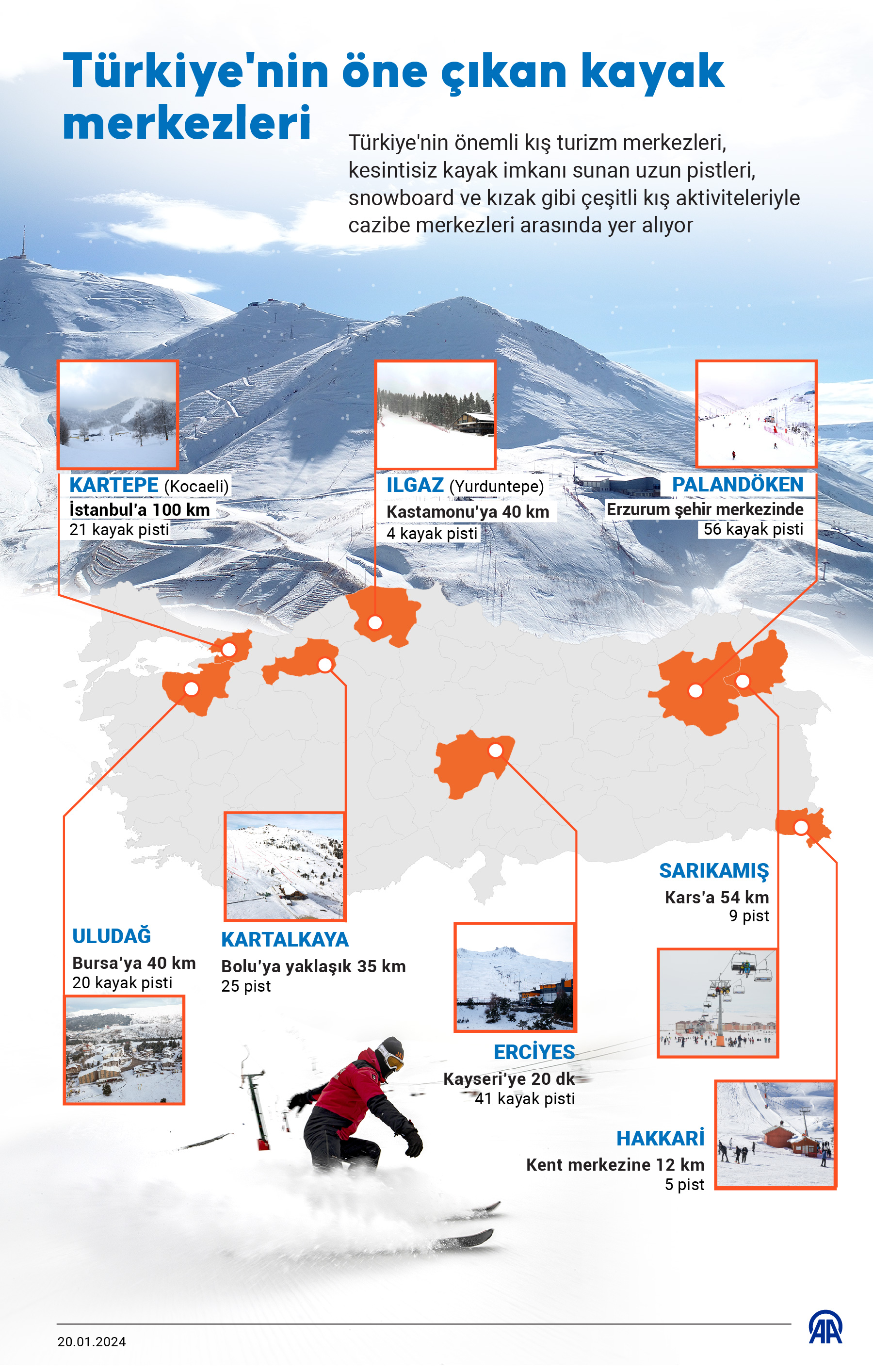 Türkiye'nin öne çıkan kayak merkezleri