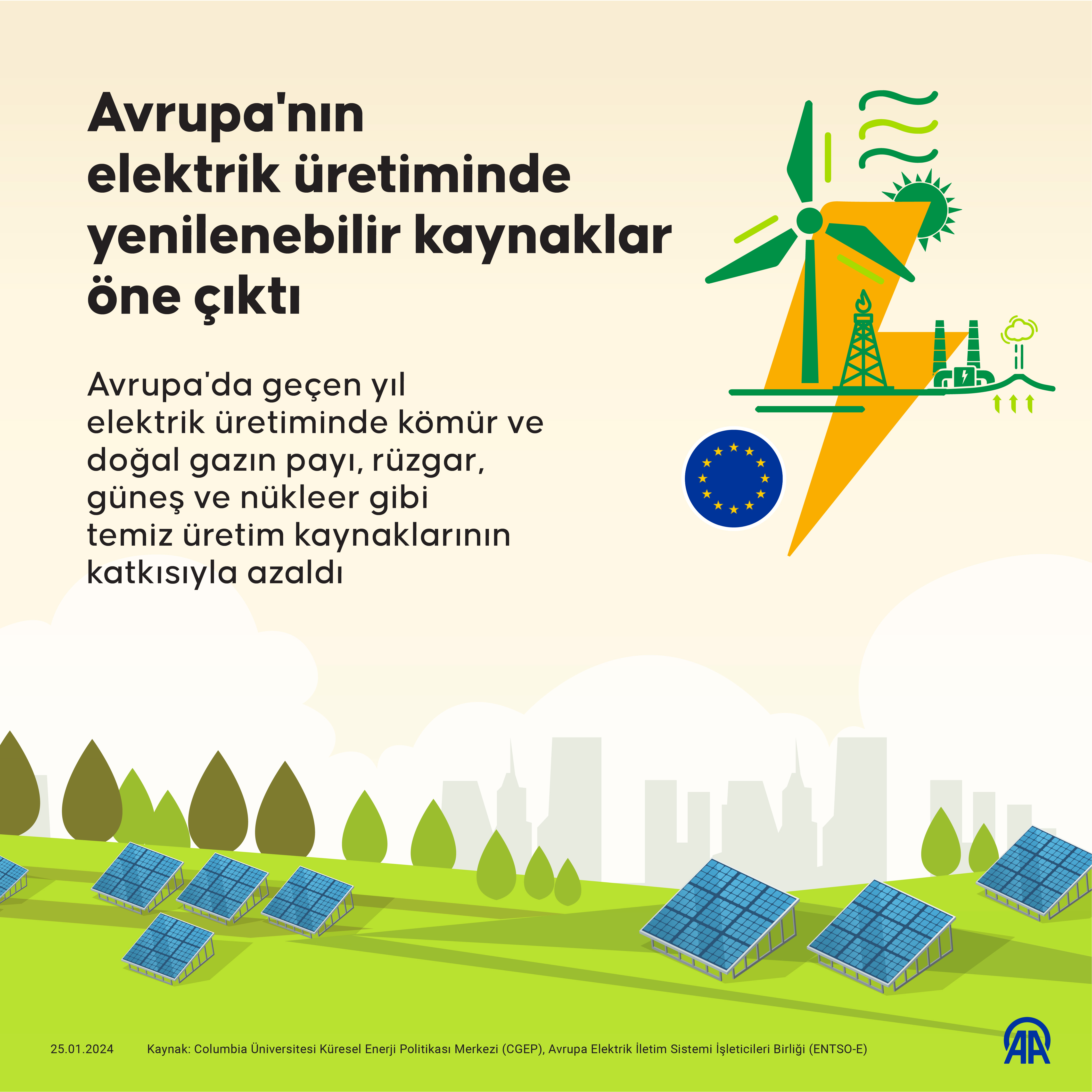 Avrupa'nın elektrik üretiminde yenilenebilir kaynaklar öne çıktı