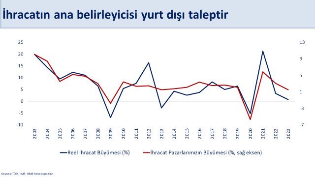 sosyal medya
