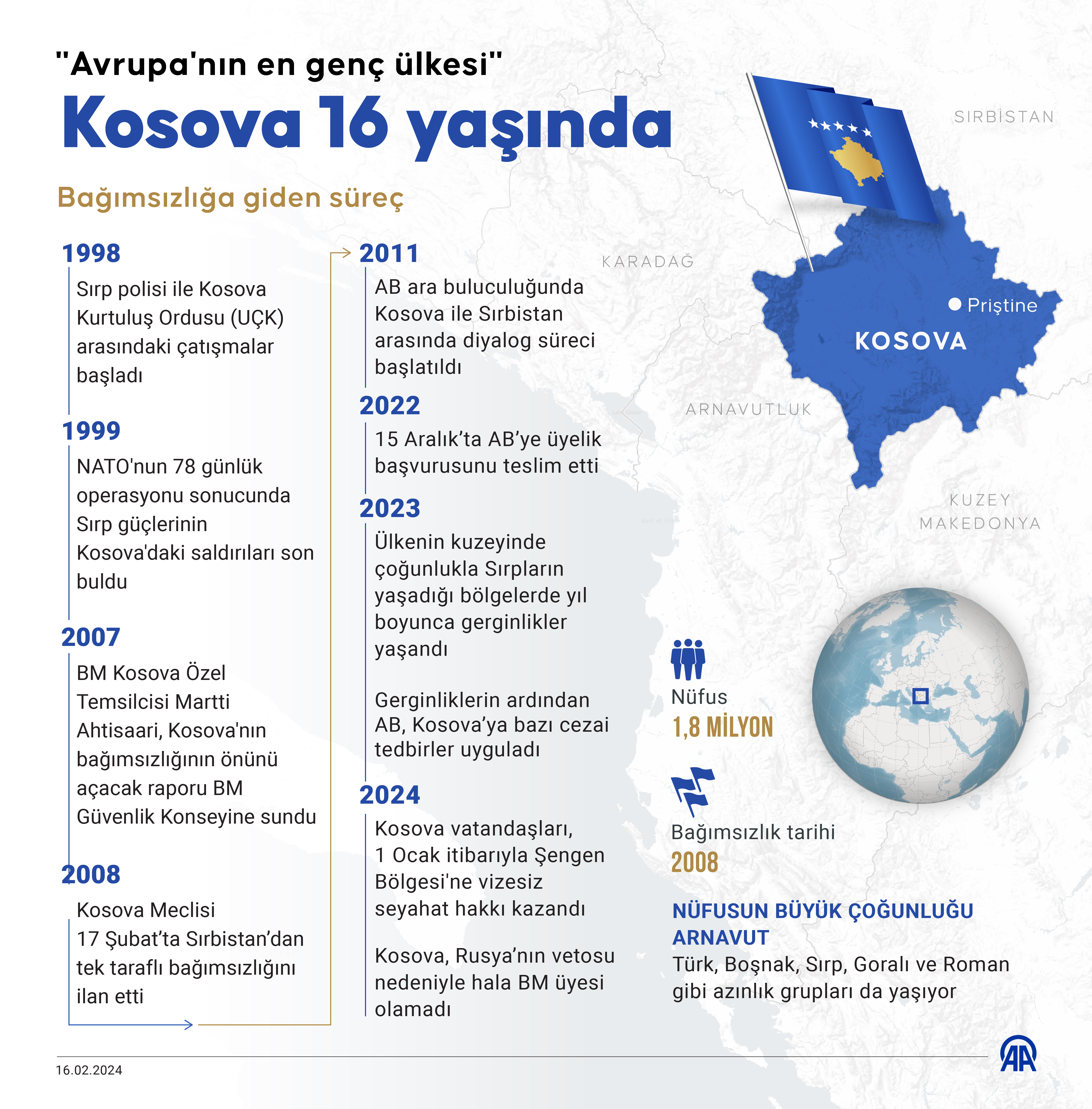 Avrupa'nın 16. yaşını kutlayan en genç ülkesi: Kosova