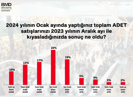 Kredi kartıyla harcamaya sınırlama perakendeciyi ve vatandaşı zorlar