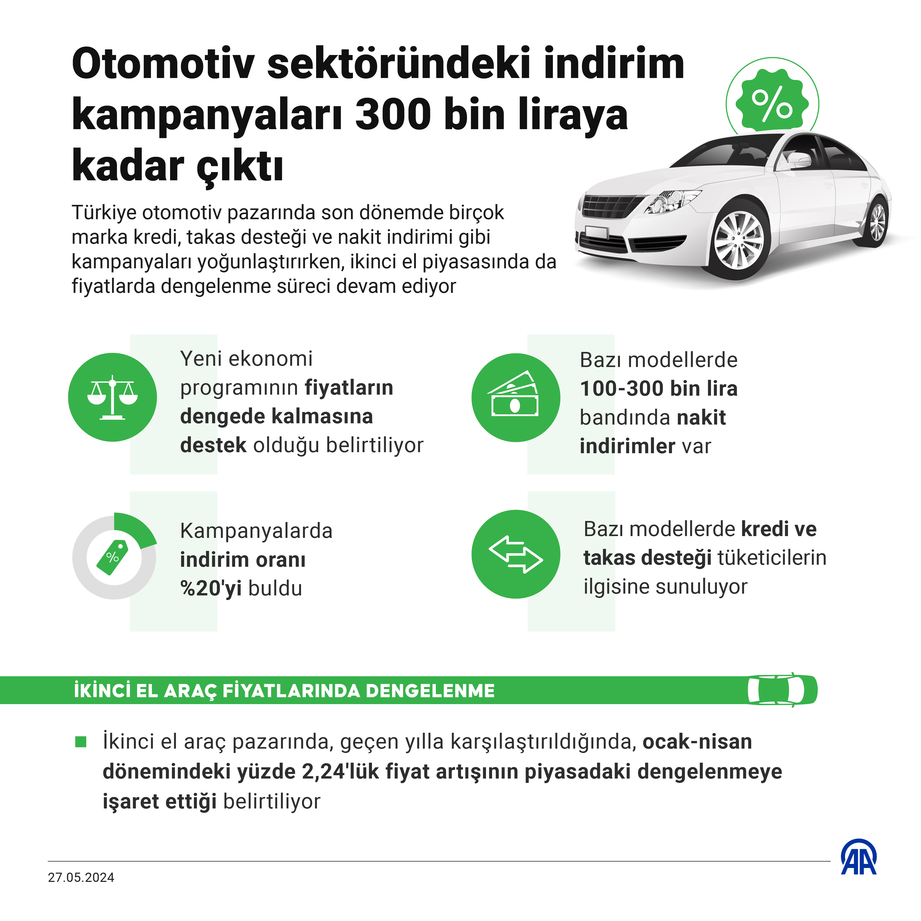 Türkiye otomotiv