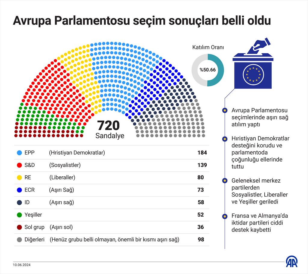 seçim