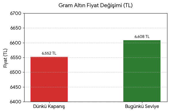 ALTIN GRAFİK