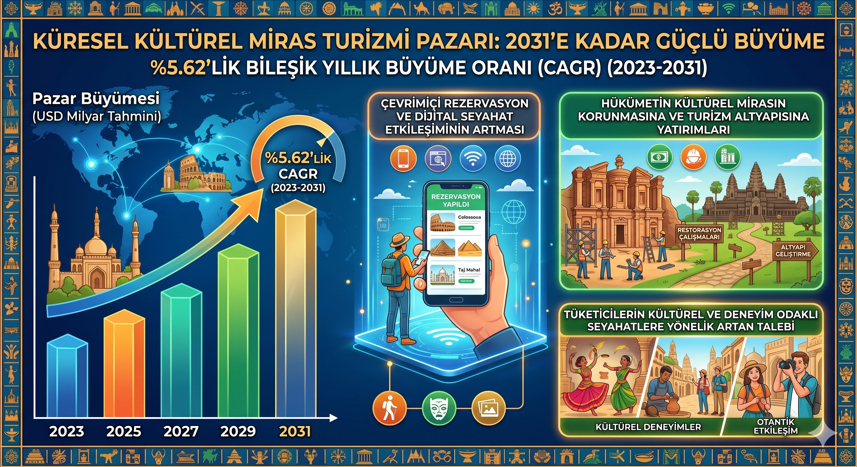 Diaspora ve soy ağacı turizmi yükselişte 2