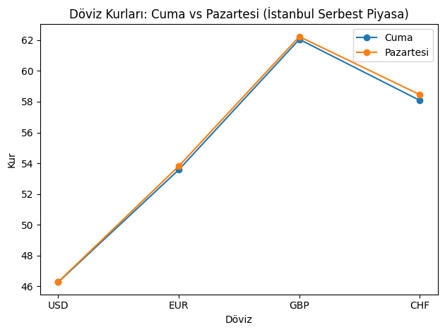 GRAFİK DÖVİZ