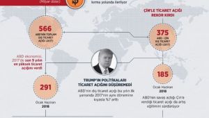 Ekonomik savaşın rakamları