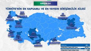 TİM ve TEB TÜRKİYE’NİN EN İYİ GİRİŞİMCİLERİNİ İSTANBUL’DA BULUŞTURDU