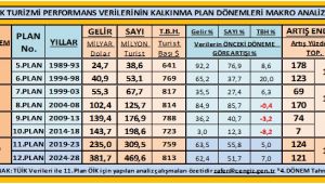 Turizm Cevherini Kullanamayan Türkiye Ekonomisi