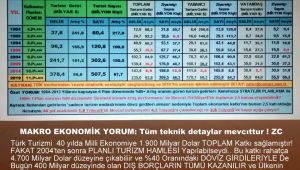 TURİZMDE BÜYÜK RESİM ve NET DURUM
