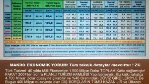 Turizmde Titanik Sorunu Gelişmeyi Engelliyor