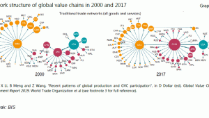  Chimerica’nın Akıbeti?
