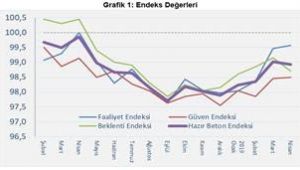 İnşaat Sektörü için Strateji Belgesi Hazırlanmasını Talep Etmekteyiz