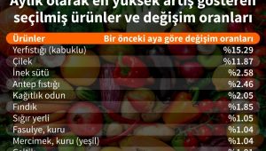 Yerfıstığı aynı ayda iki kez şampiyon oldu