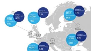 AVRUPA'DA HİZMETE GİRECEK 1.514 YENİ OTELİN 382'Sİ ALMANYA'DA 