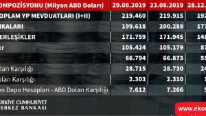 Son iki haftada hesaplardan yarım milyar dolar çıktı