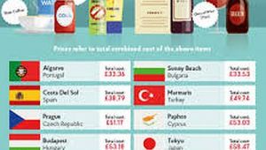 TÜRKİYE İNGİLİZLER İÇİN EN UCUZ İKİNCİ ÜLKE