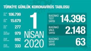Sağlık Bakanı Koca Bilim Kurulu Toplantısının ardından açıklamalarda bulunuyor
