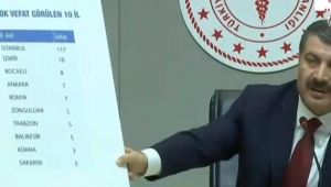 Son 24 saatte 92 kişi hayatını kaybetti