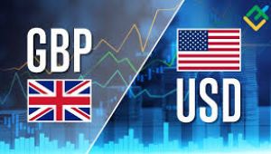 GBPUSD ANALİZİ