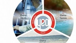 YEO, enerji ve dijital dönüşüme öncülük eden çözümlerini Avrupa'da görücüye çıkardı