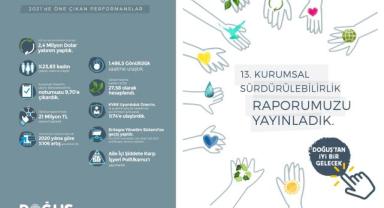 DOĞUŞ OTOMOTİV 2021 ENTEGRE SÜRDÜRÜLEBİLİRLİK RAPORUNU YAYINLADI