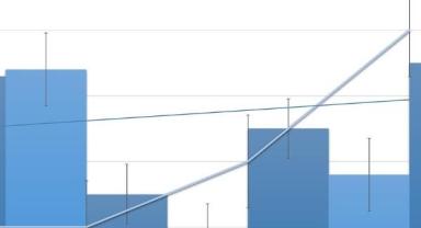 Anadolu Grubu'nun kredi derecelendirmesi