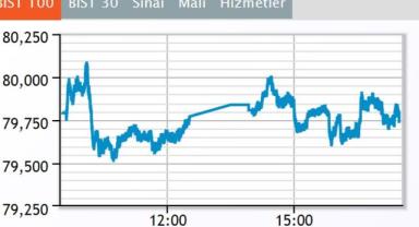 BIST100 endeksi