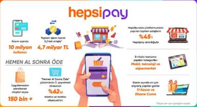 Hepsipay, 10 Milyon Kullanıcıya Ulaştı