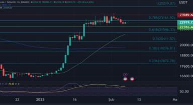 Piyasada Tarım Dışı İstihdam verisinin etkileri devam ediyor