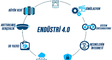 Endüstri 4.0 ile Türkiye gelişmekte olan ülkelerden gelişmiş ülkeler arasına geçiş yapacak